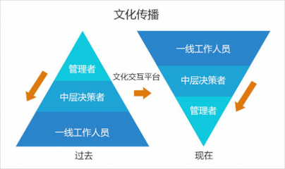 華為云市場文化交互平臺,搭建創客交流陣地