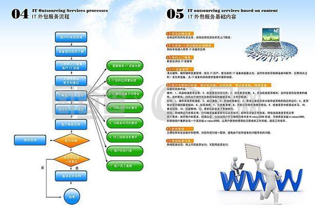 網(wǎng)絡(luò)科技宣傳冊(cè)圖片