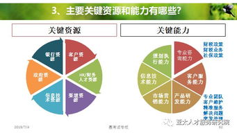 人力資源服務產品創變和體系創建 3