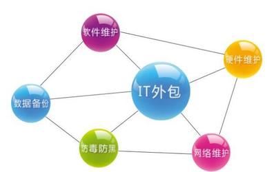 軟件外包服務(wù)行業(yè)市場(chǎng)分析與軟件開發(fā)項(xiàng)目前景